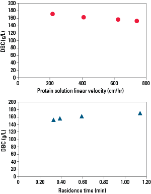 IEX_GigaCap_DEAE-650M_Fig21.png